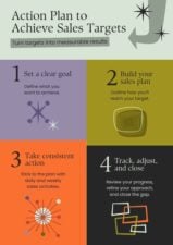 Action Plan To Achieve Sales Target Infographic