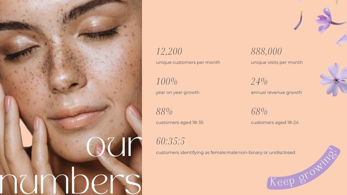 Cute Floral Online Beauty Shop Marketing Plan - slide 15