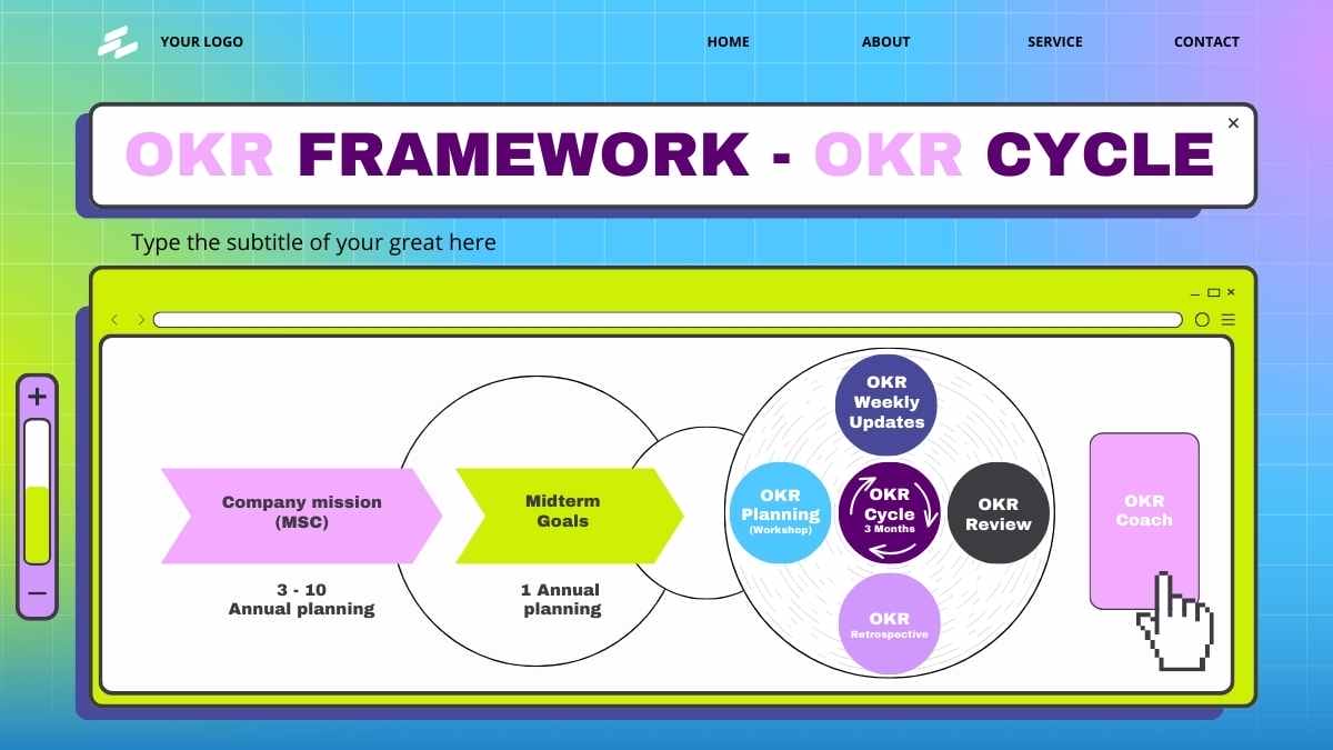 Framework Moderno de OKRs para Performance em Slides - deslizar 10