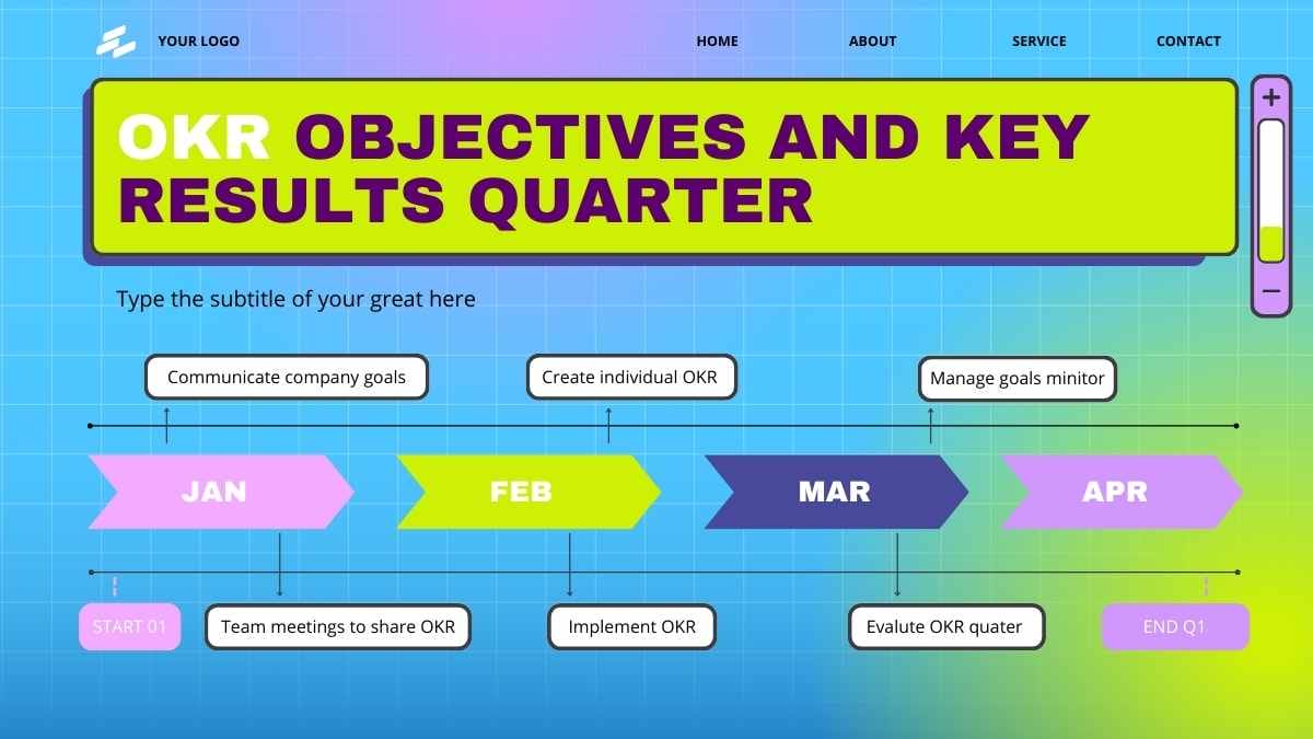 Framework Moderno de OKRs para Performance em Slides - deslizar 15