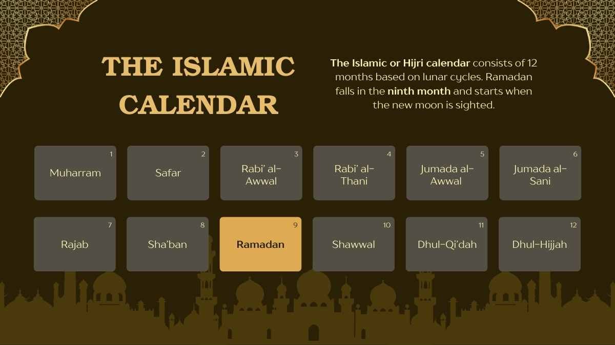 Pelajaran Serba-serbi Ramadan yang Elegan dalam Slide - slide 4