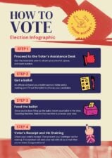 Poster Infografis Cara Memilih yang Ilustratif dalam Poster