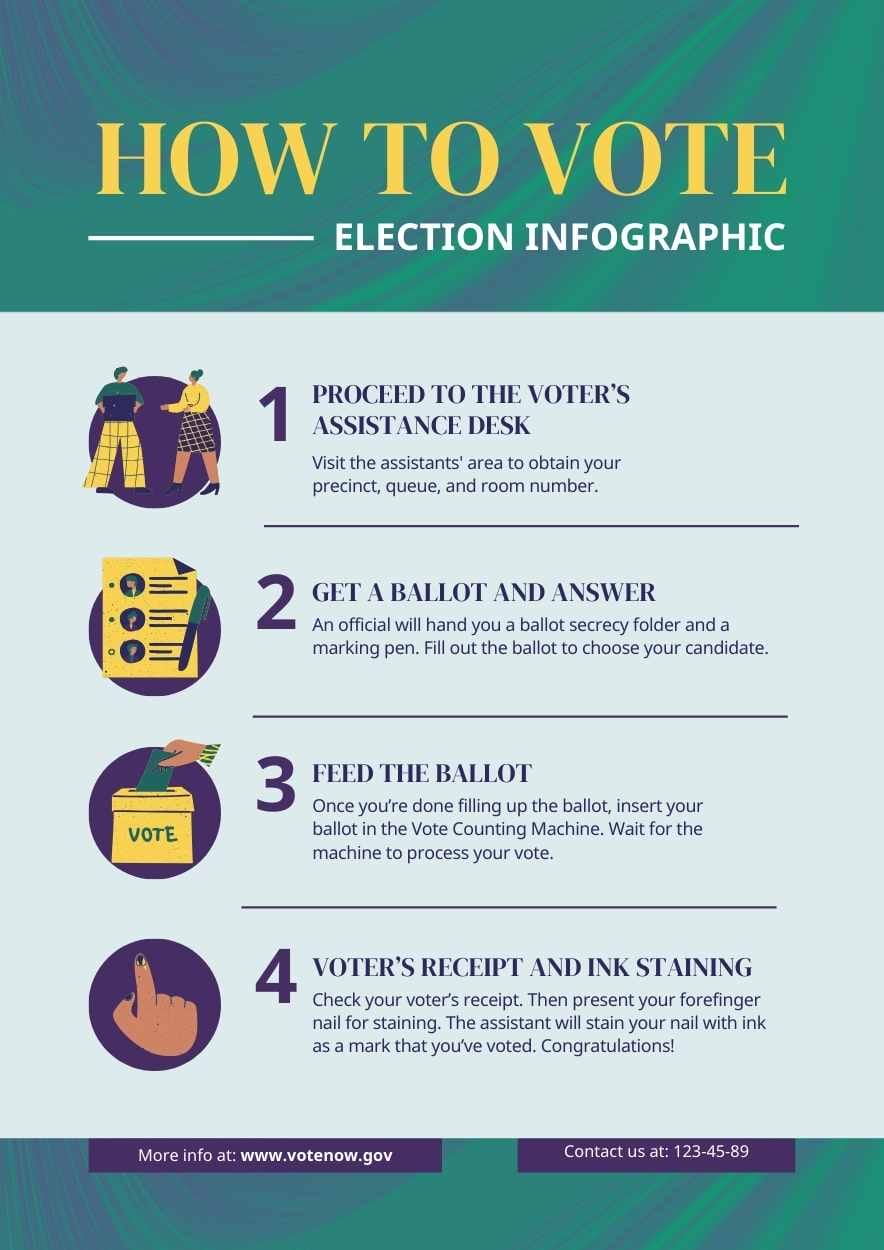 Poster Infografis Cara Memilih yang Ilustratif dalam Poster - slide 2