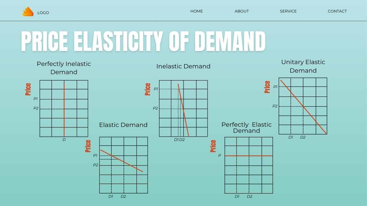 Peran Harga dalam Bauran Pemasaran yang Ilustratif dalam Slide - slide 7