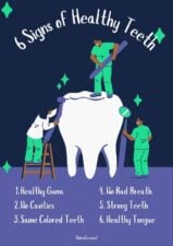 Poster Tanda-Tanda Gigi Sehat yang Ilustratif