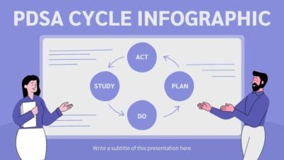Infográfico do Ciclo PDSA Moderno e Simples em Slides