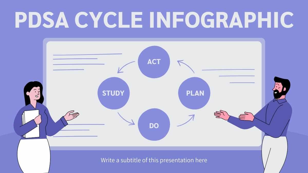 Infográfico do Ciclo PDSA Moderno e Simples em Slides - deslizar 1