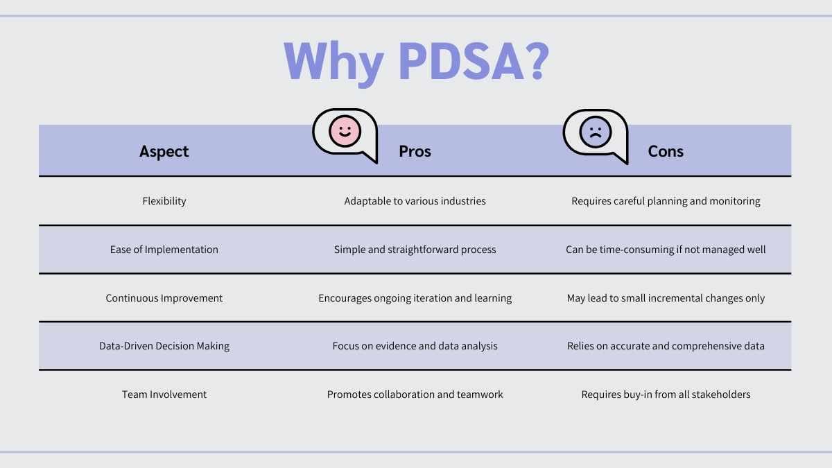 Infográfico do Ciclo PDSA Moderno e Simples em Slides - deslizar 5