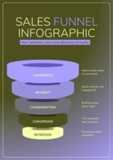 Simple Sales Funnel Infographic